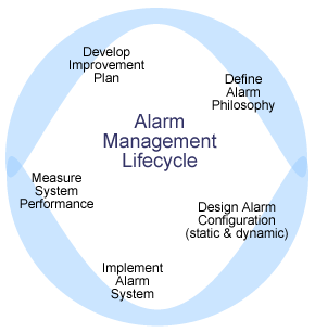 airpower leadership on