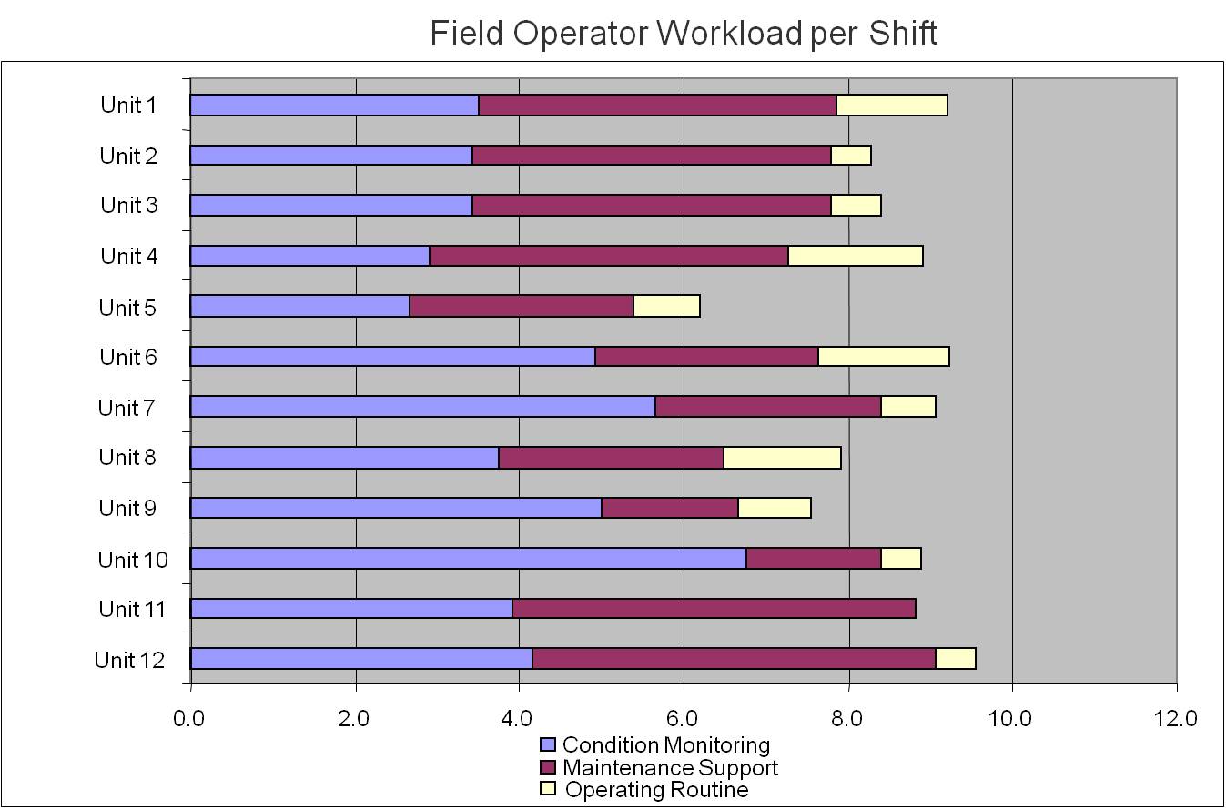 fieldopstaffing