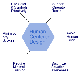 Human Design Chart Symbols