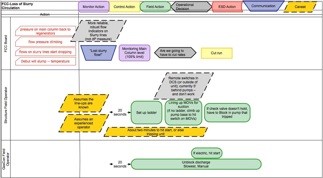 scenarioriskassessment